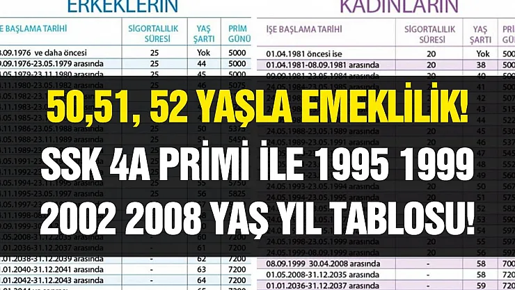 SSK 4A primi ile 1995 1999 2002 2008 öncesi sonrası yıl tablosu: 50 51 52 yaşında emeklilik