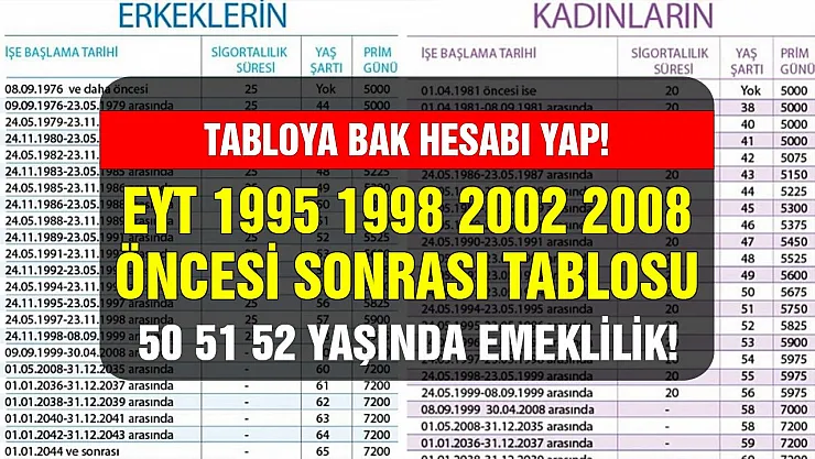 1995 1999 2002 2008 öncesi sonrası yıl tablosu! SSK 4A primiyle 50 51 52 yaşta emekli olabilirsiniz
