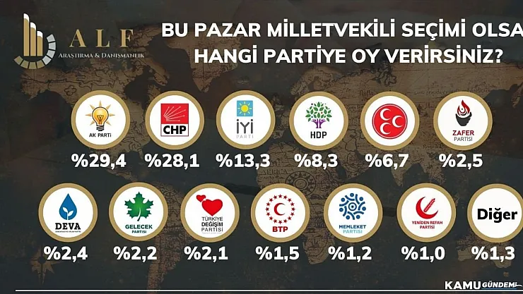 Son yapılan anket açıklandı! Oyları düşen Millet İttifakı tekrar yükselişe geçti 6,2 puan önde
