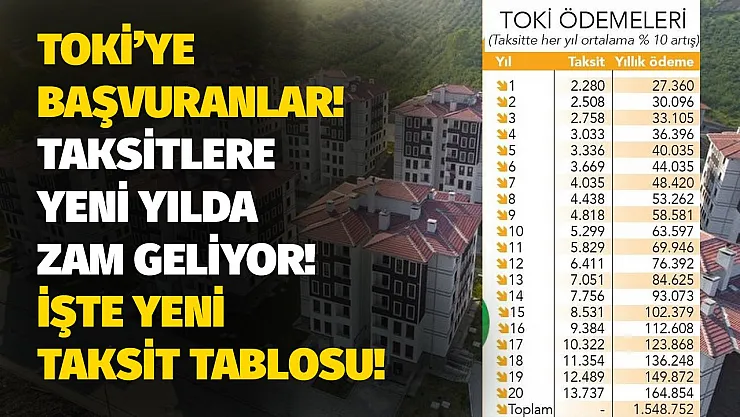 TOKİ'ye başvuranlar okusun! İşte yeni yılda 2+1 3+1 sosyal konut taksit ödemelerine gelecek zam