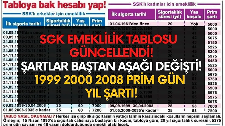 EYT düzenlemesinde emeklilik tablosu yenilendi! Şartlar değişti 1999 2000 2008 prim gün yıl!