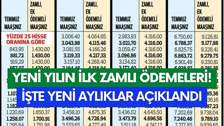 Yeni yılın ilk zamlı ödemeleri! İşte vatandaşa yeni ödenecek tutar belli oldu hemen öğrenin