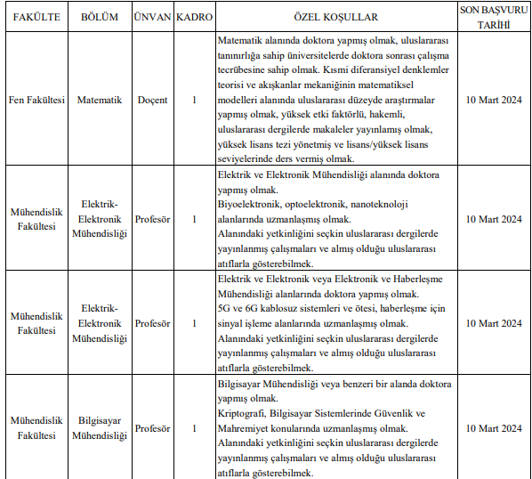 koc-universitesi-docent-ve-profesor-alimlari-icin-basvurulari-baslatti-001.png
