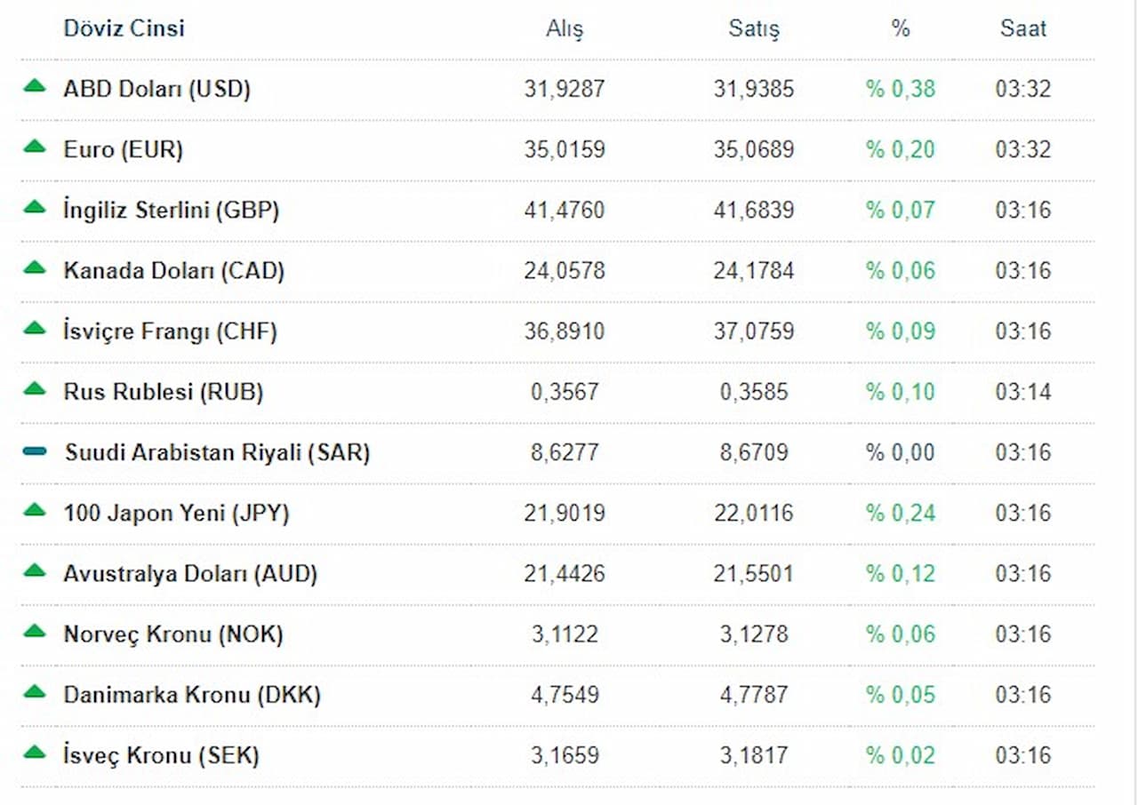 8-mart-2024-guncel-doviz-kurlari-alis-ve-satis-fiyatlari.jpg