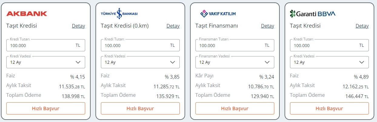 8-mart-2024-tasit-kredisi-faiz-oranlari.jpg