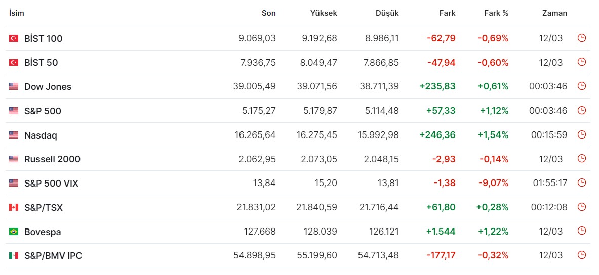 piyasa-endeksleri.jpg