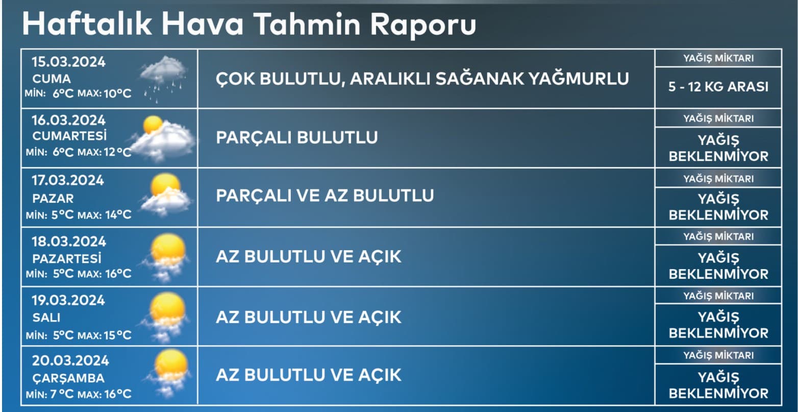 istanbul-5-gunluk-hava-durumu-raporu.jpg