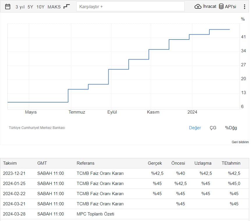 tcmb-faiz-artirimlari-ve-tahminleri.jpg