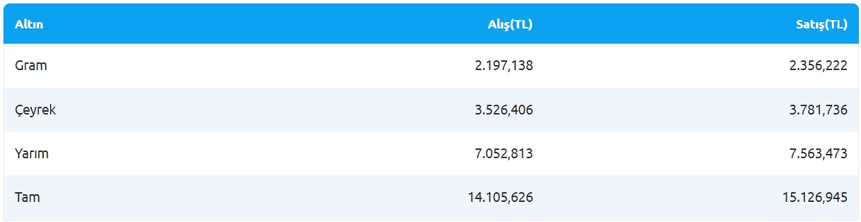 bankalarda-altin-fiyatlari.jpg