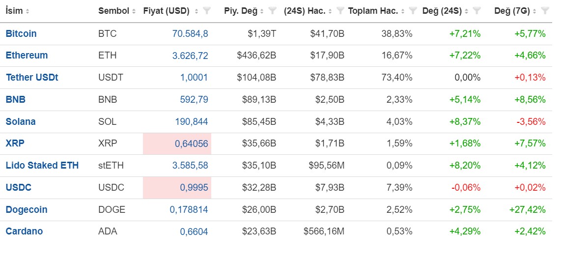 kripto-para-verileri.jpg