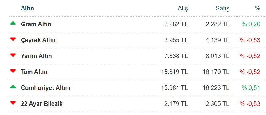 guncel-altin-fiyatlari-alis-ve-satis-fiyatlari-28-mart-2024.jpg