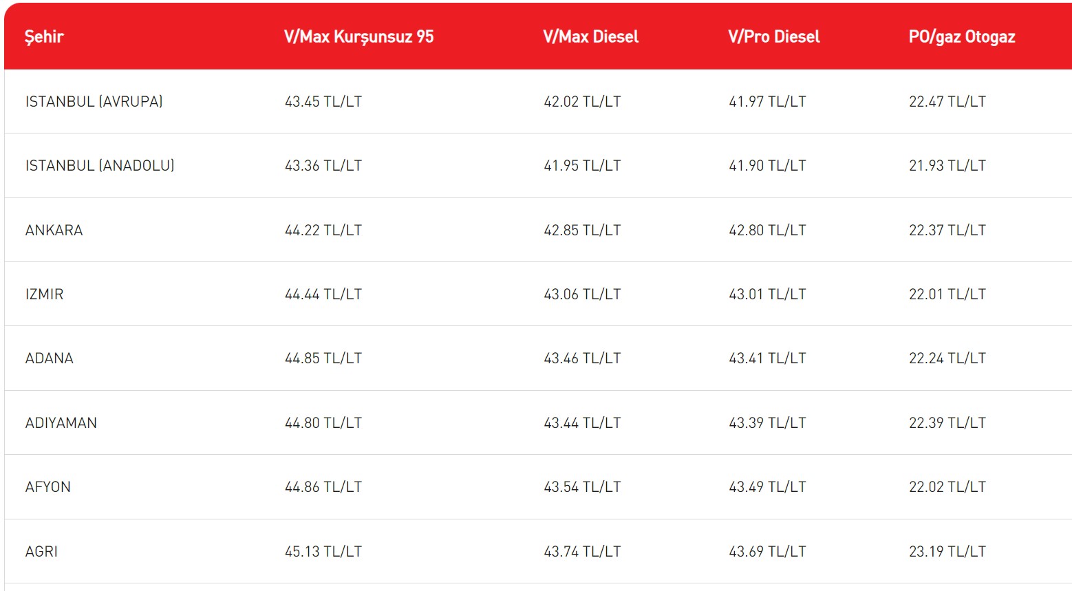 29-mart-2024-akaryakit-piyasalarinda-son-durum.jpg