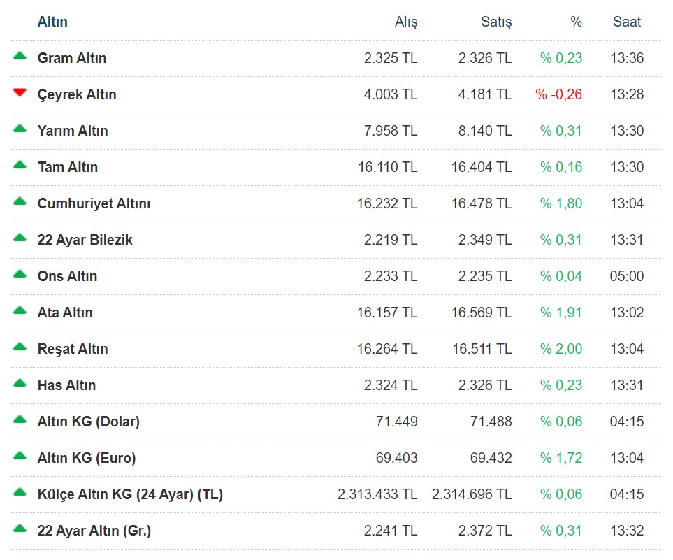 29-mart-2024-altin-piyasalarinda-son-durum.jpg