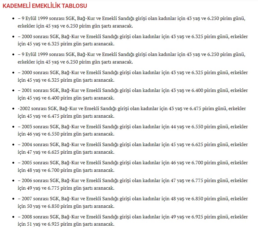 kademeli-emeklilik-tablosu.jpg