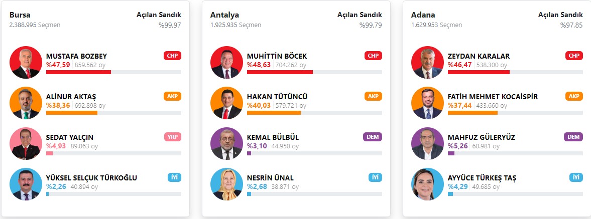 bursa-antalya-ve-adanada-chpnin-buyuk-zaferi.jpg
