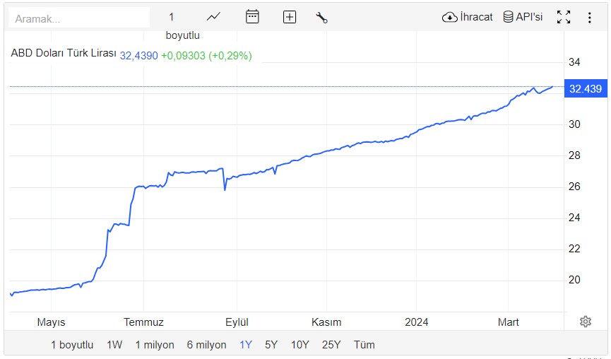 dolar-tlde-son-durum.jpg
