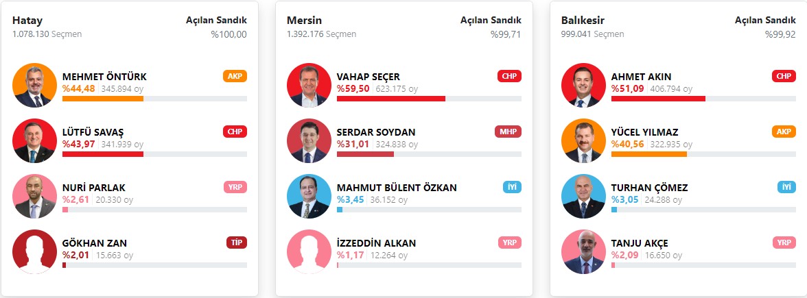 hatay-mersin-ve-balikesir-31-mart-yerel-secim-sonuclarinda-son-durum.jpg