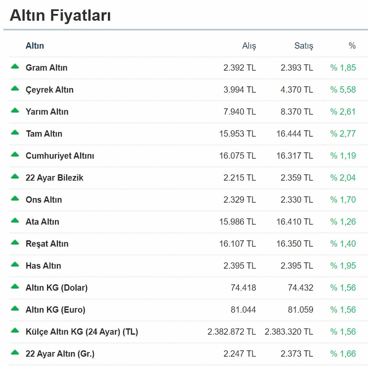 altin-fiyatlarinda-son-durum.jpg