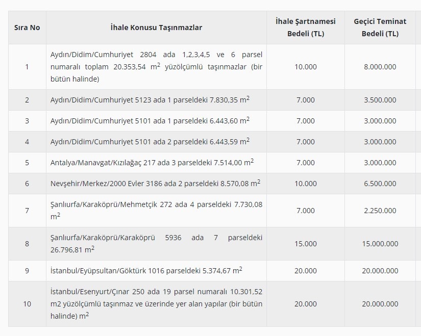 zellestirme-idaresinin-sitesinde-guncel-ihaleler-sekmesinin-altinda-siralanan-gayrimenkullerden-bazilari.jpg