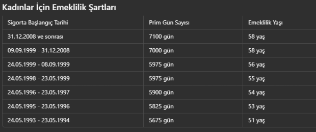 sgk-girisiniz-1992-1995-2001-200-gonh.png