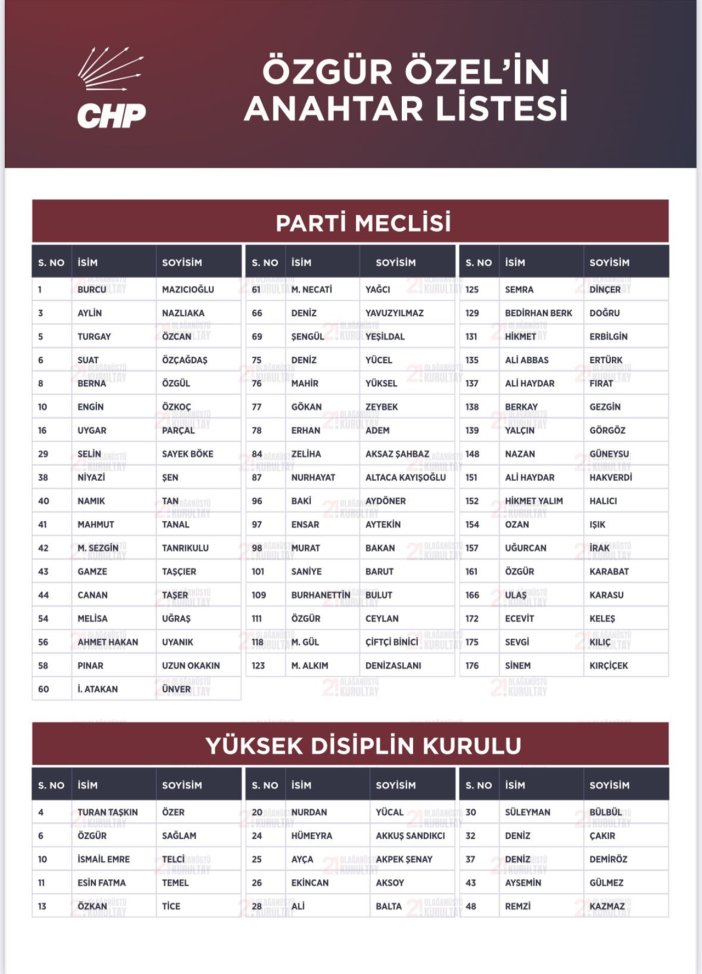 parti-icindeki-rekabet-chpnin-yonunu-belirleyecek.jpg