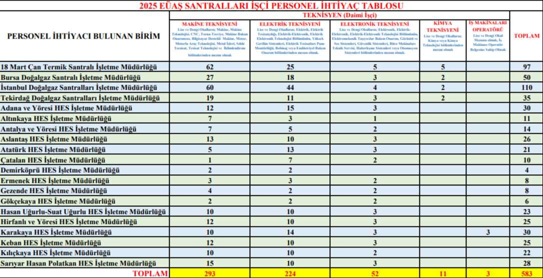 euas-583-surekli-isci-alimi-yapiyor-euas-isci-alimi-basvuru-nasil-yapilir-basvuru-sartlari-nedir-1744620735548-4.jpg